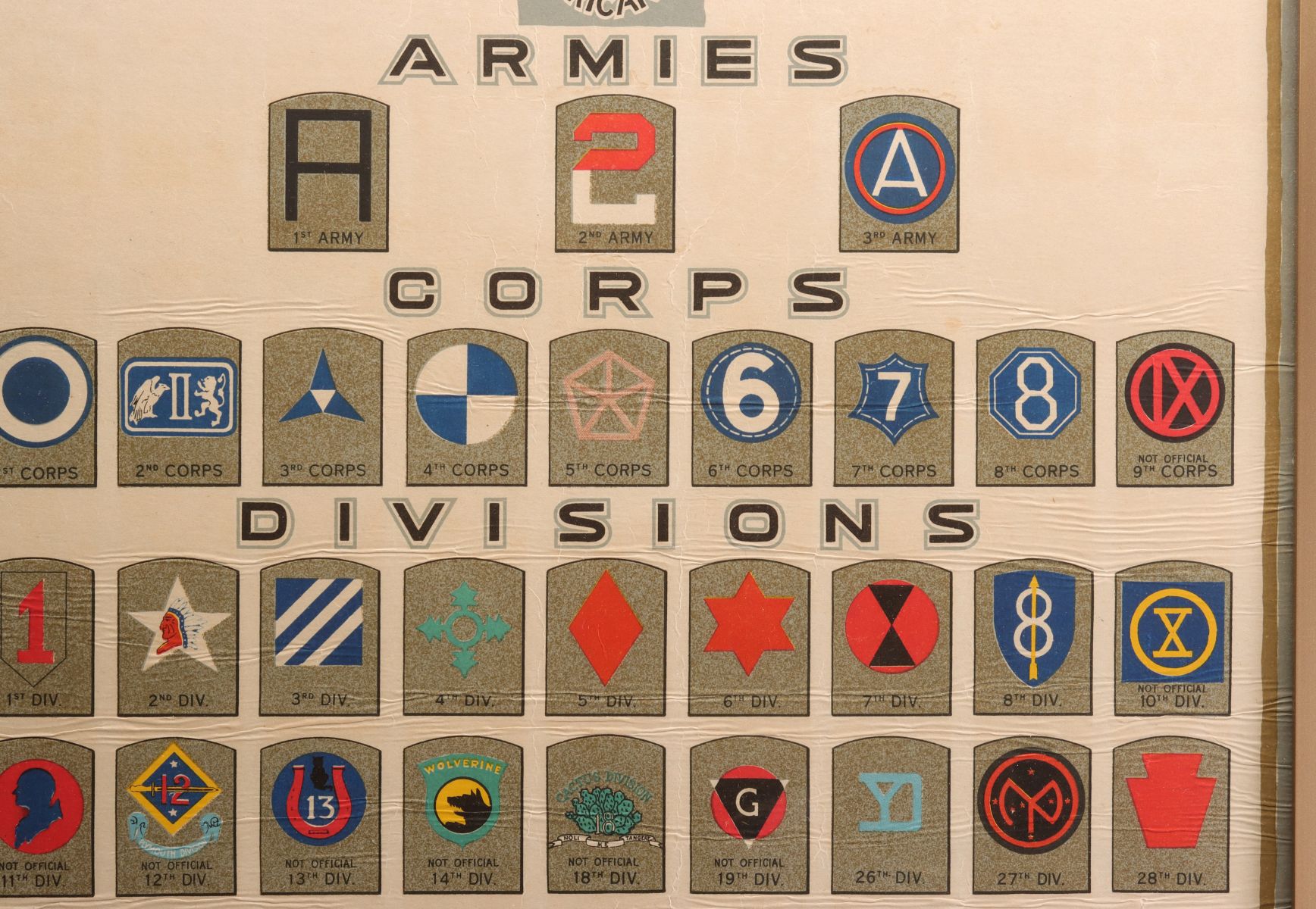 1917-1919 US ARMY DISTINCTIVE INSIGNIA POSTER